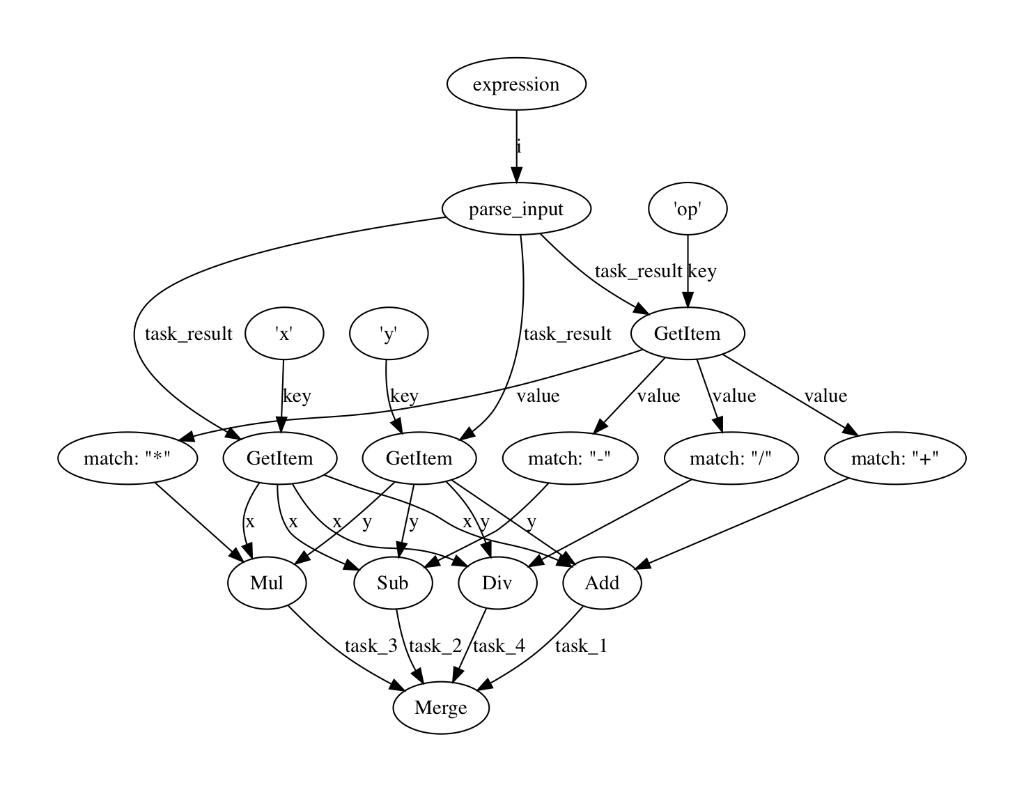 visualization of a computational graph