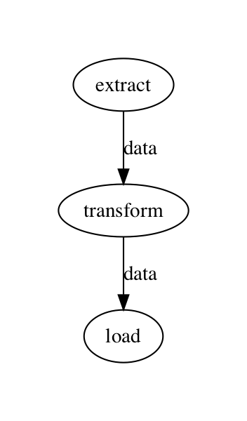 etl flow graph