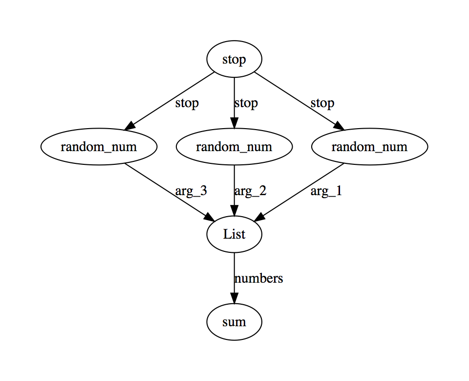 Parallel Tasks